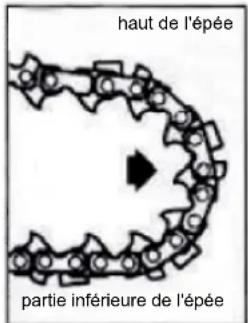 Anova D26C-PA - Facilité - 1