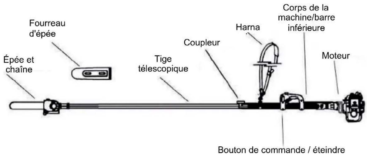 Anova D26C-PA - 3.DESCRIPTION DU PRODUIT - 1