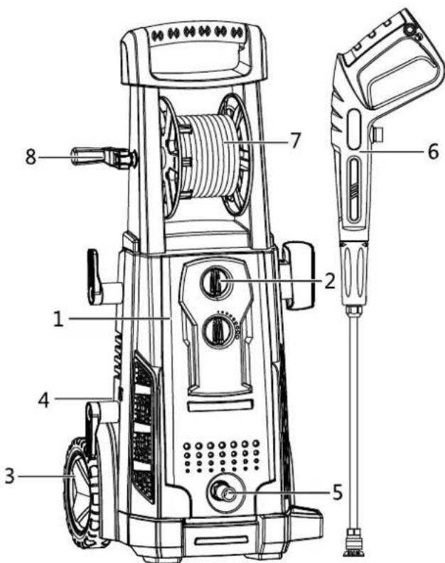Anova H1500 - DESCRIPTION DÉTAILLÉE DU PRODUIT - 1