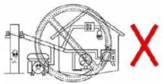 Anova GC900 - Avertir - 2