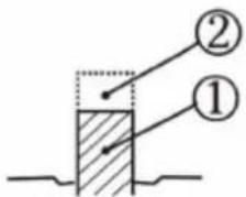 Anova GC900 - Dispositifs de sécurité - 3