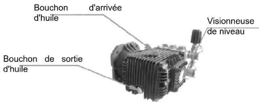 Anova H2200 - CHANGER L'HUILE DE LA POMPE - 1