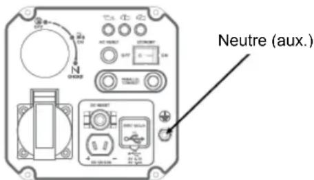 Anova GI2200 - Mise à la terre du groupe électrogène en fonctionnement - 1