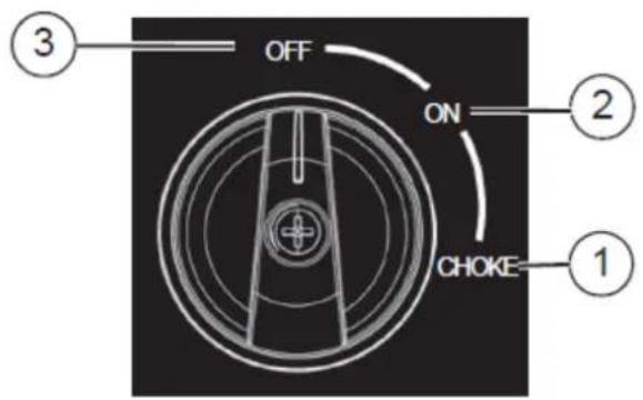 Anova GI2200 - Démarrage du moteur - 1