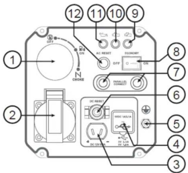 Anova GI2200 - Composants du panneau de contrôle - 1
