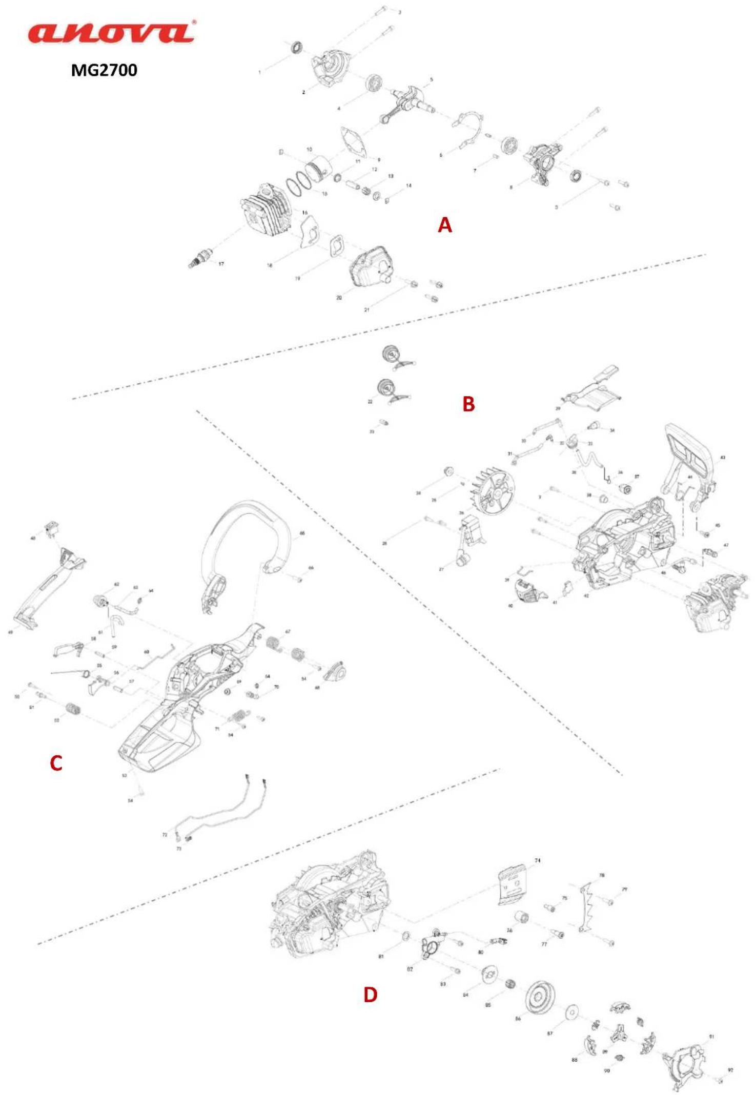 Anova MG2700 - Guide de dépannage - 1