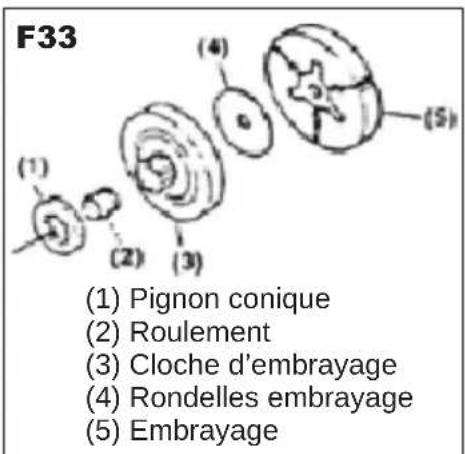 Anova MG4600 - REMARQUE : - 4