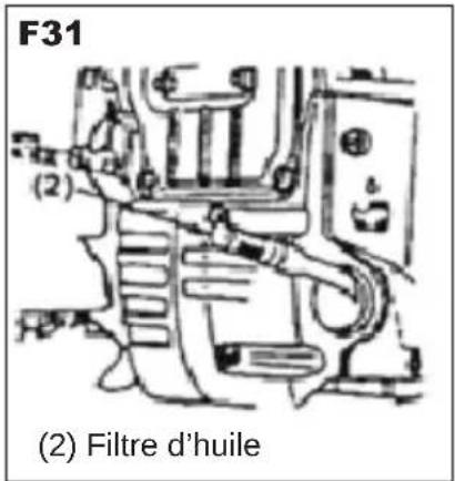Anova MG4600 - REMARQUE : - 2