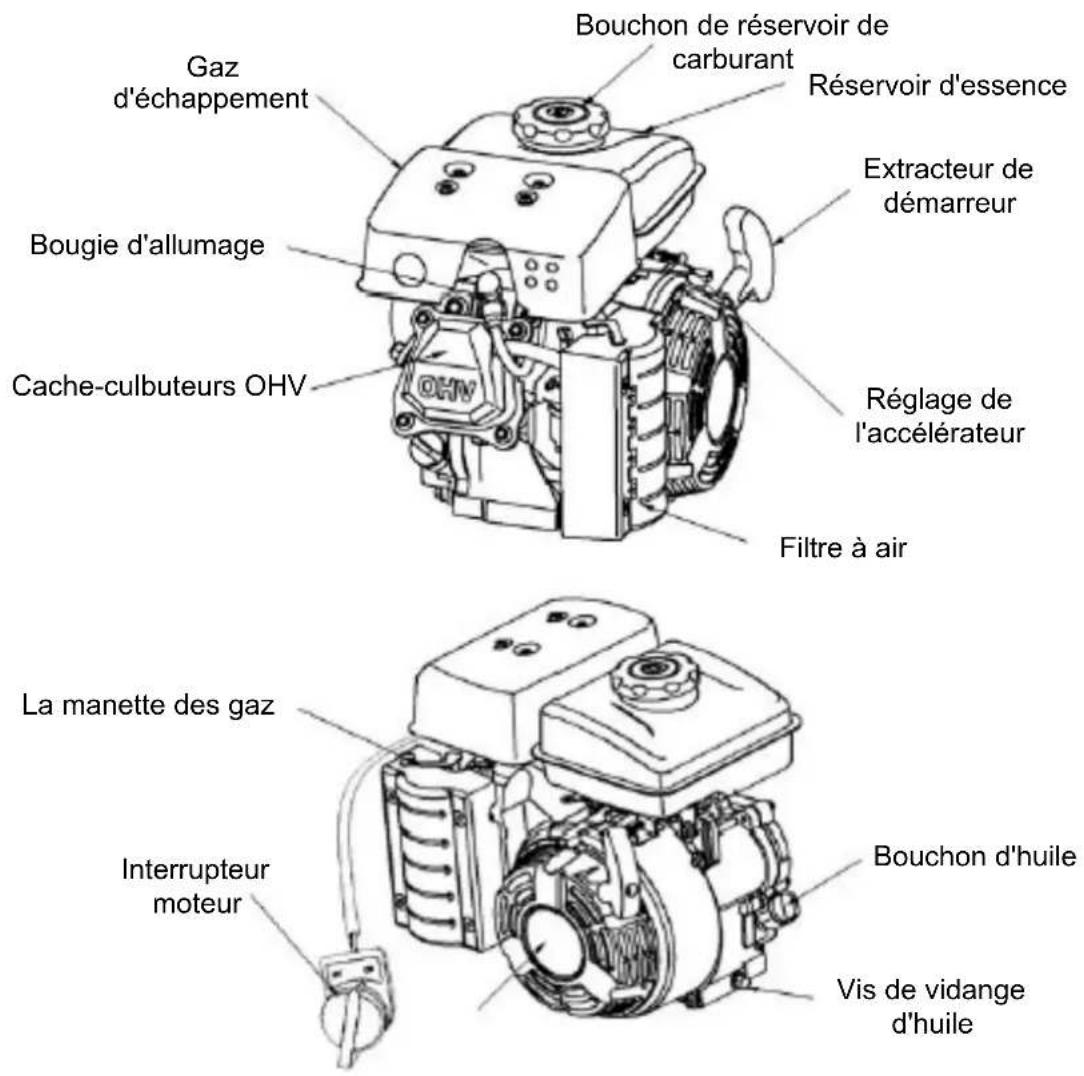 Anova P101 - Identification des pièces du moteur - 1
