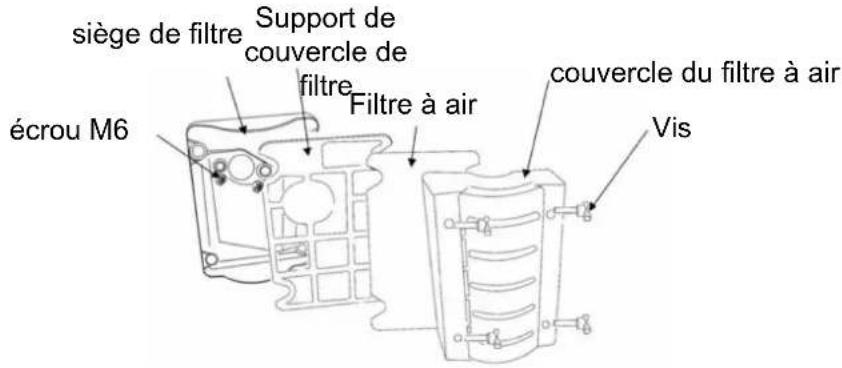 Anova P101 - Vérification du filtre à air - 1