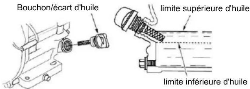 Anova P101 - Niveau d'huile - 1