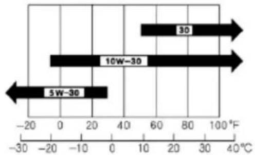 Anova P101 - Remplacer l'huile de carter - 2