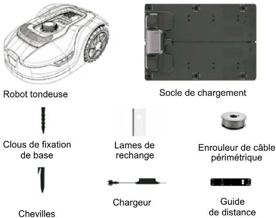 Anova RC800 - 3.DESCRIPTION DU PRODUIT - 1
