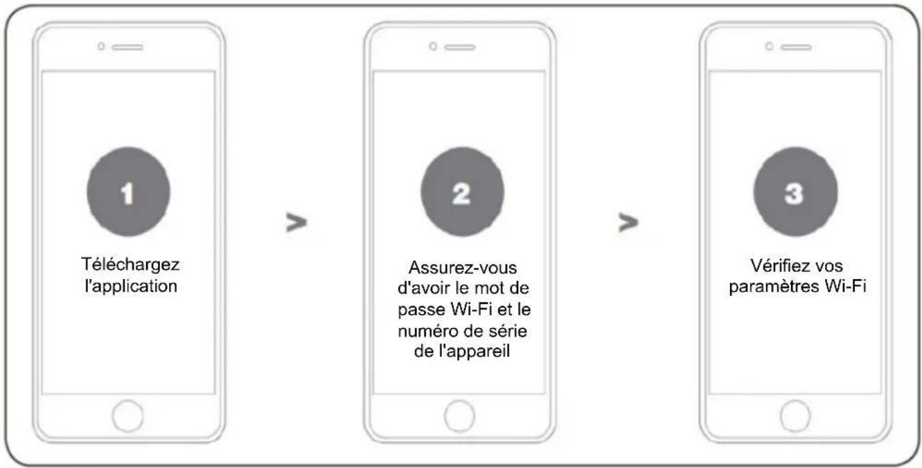 Anova RC800 - CONNECTER L'APPLICATION - 1