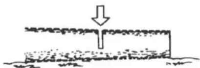 Anova MG262 - Cutting an unsupported log - 1
