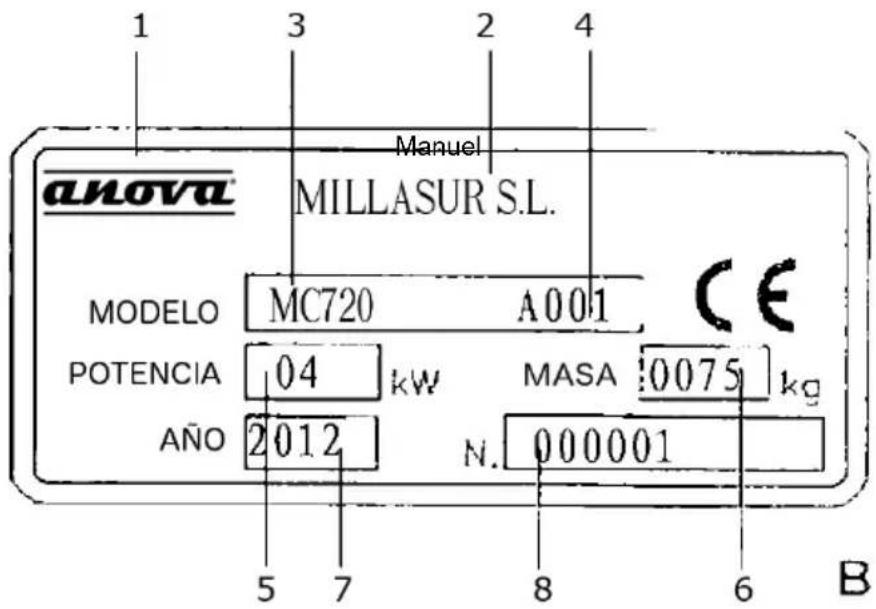 Anova MTC720 - IDENTIFICATION ET MARQUES DE COMMERCE - 2