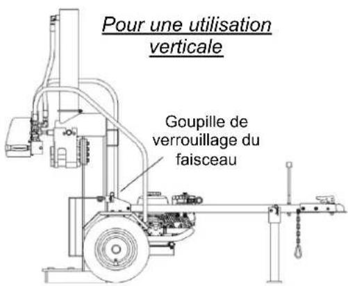 Pour une utilisation verticale Goupille de verrouillage du faisceau