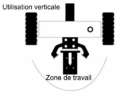 Utilisation verticale Zone de travail