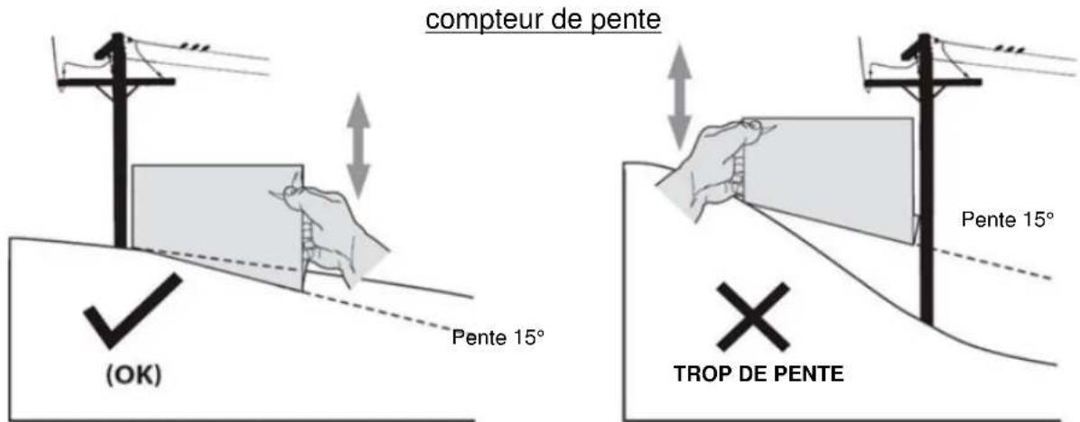 Anova TC108LH - Mise en garde - 1