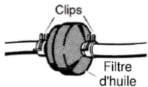 Anova TC108LH - Stockage et inactivité pendant de longues périodes - 1