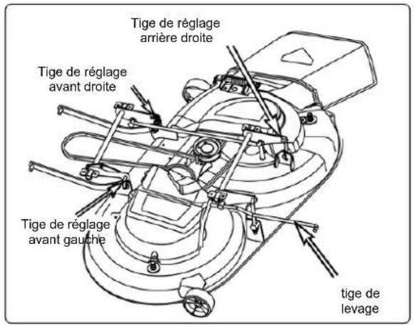 Anova TC98LH - Alignement du corps de tondeuse - 1