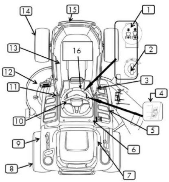 Anova TC98LH - Identification de ses composants - 1