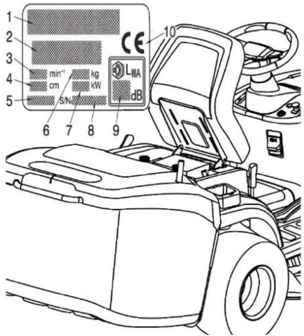Anova TC92H - Identification de la machine - 1
