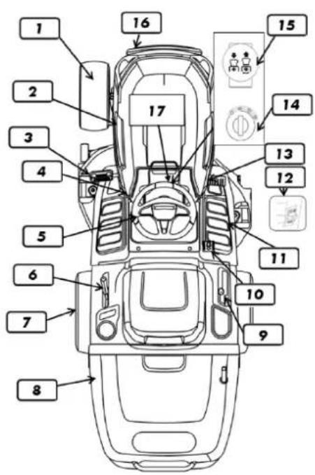 Anova TC92H - Identification de ses composants - 1