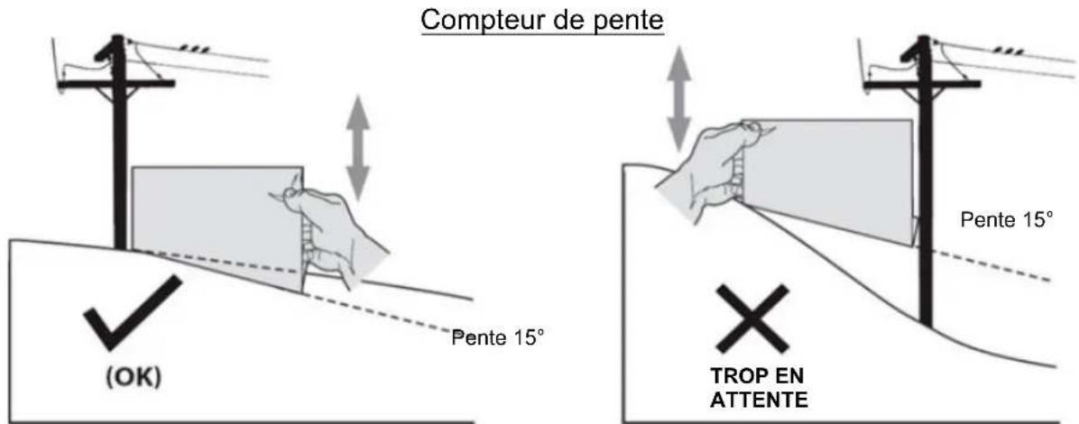 Anova TC92H - Mise en garde - 1