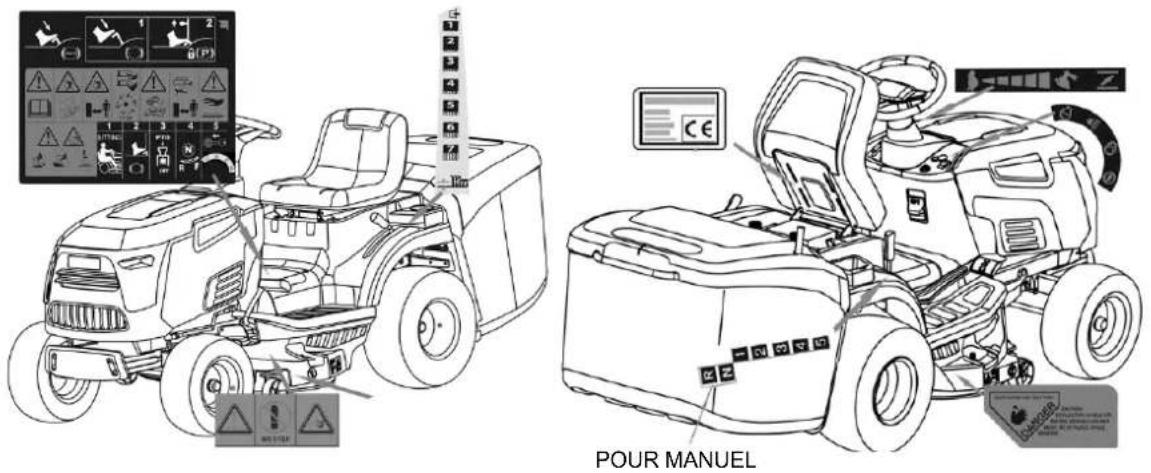 Anova TC92H - Positionner les étiquettes de sécurité - 1