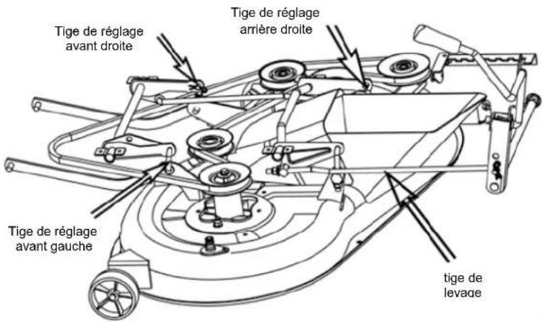 Anova TC92H - Carter de tondeuse - 1