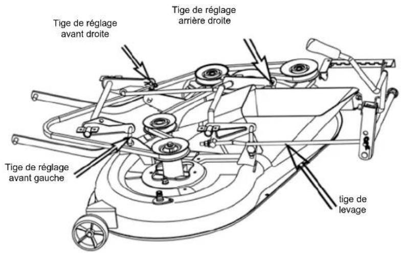 Anova TC86M - Carter de tondeuse - 1