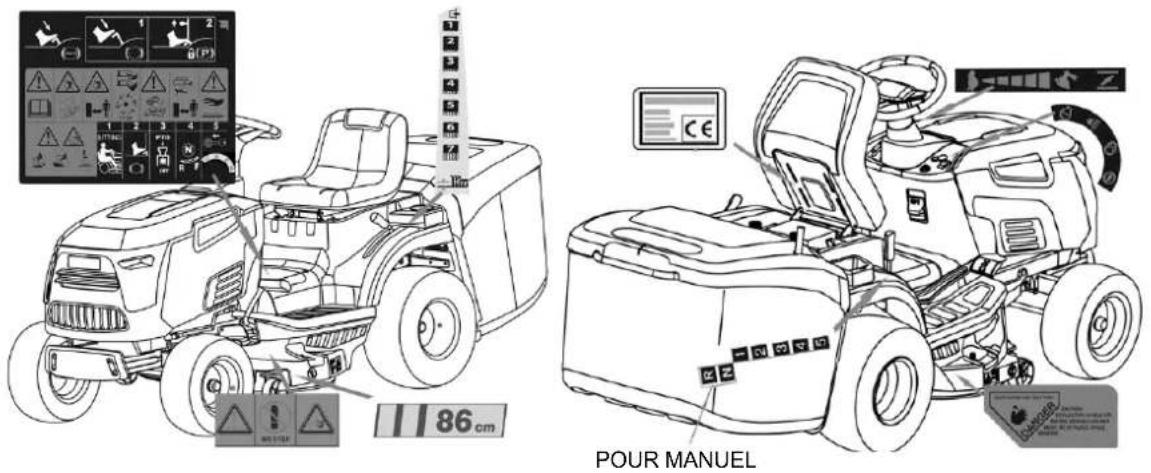 Anova TC86M - Positionner les étiquettes de sécurité - 1