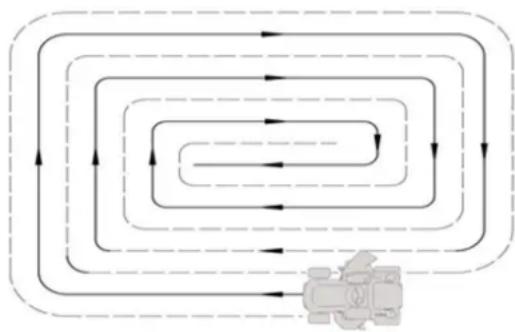 Anova TC86M - Entretien de la pelouse - 1