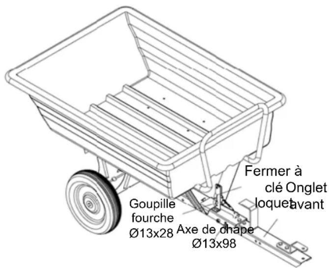 Anova ATRM225 - Utilisation de l'accessoire comme chariot poussoir - 1