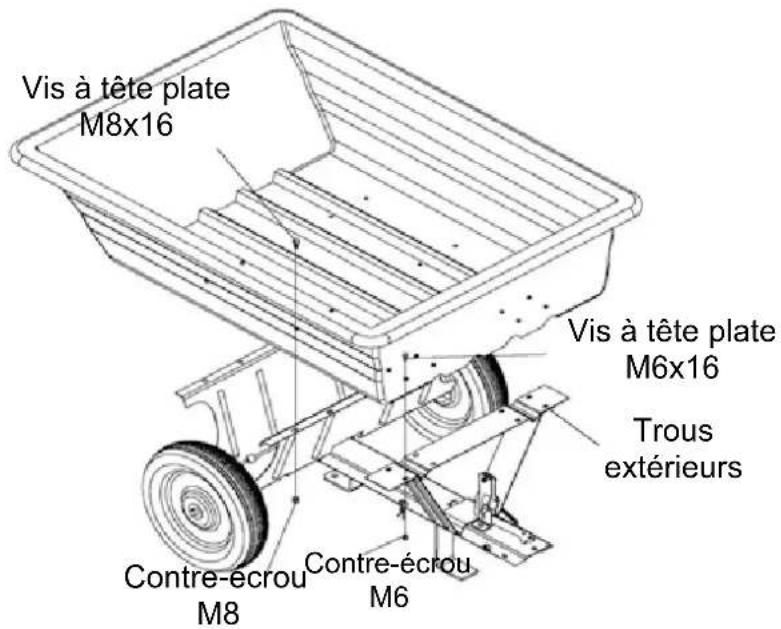 Anova ATRM225 - Étape 7: Fixez la boîte en polyéthylène au support de roue - 1
