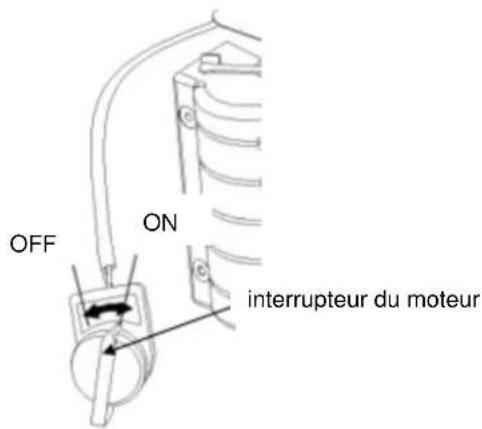 OFF ON interrupteur du moteur