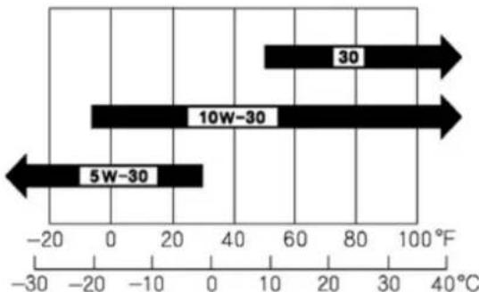 Anova P100-1 - Substituir óleo do cárter - 2