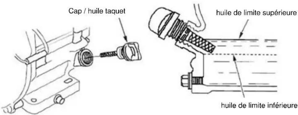Cap / huile taquet huile de limite supérieure huile de limite inférieure