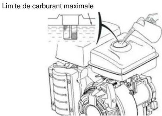 Limite de carburant maximale