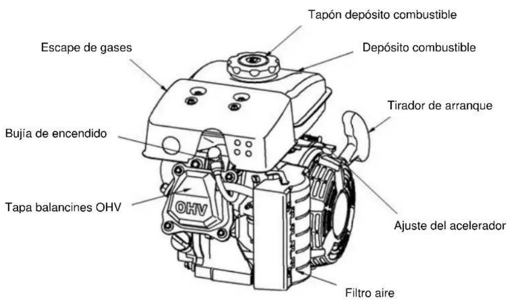 Anova P100-2 - Capítulo 2. Identificación de partes - 1