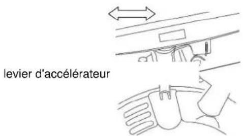 levier d'accélérateur