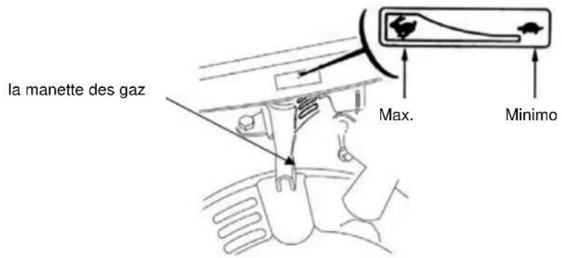 la manette des gaz Max. Minimo