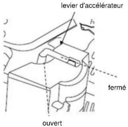 levier d'accélérateur fermé ouvert