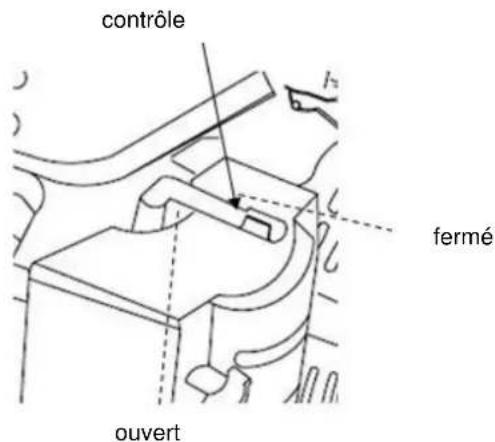 contrôle l₂ fermé ouvert