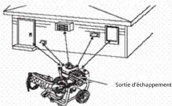 Anova HG3600R - Emplacement du nettoyeur haute pression - 3