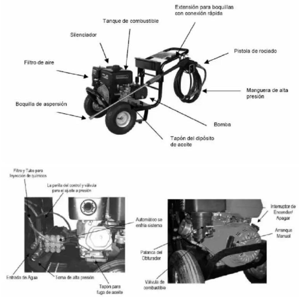 Anova HG3600R - IDENTIFICATION DES COMPOSANTS - 1