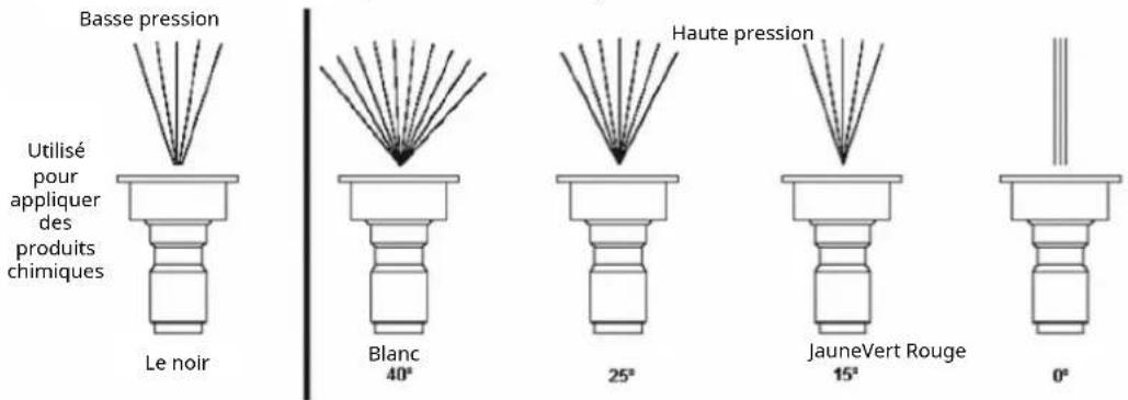 Anova HG3600R - Le jet à haute pression peut vous faire tomber si vous êtes trop près de la surface de nettoyage. - 1