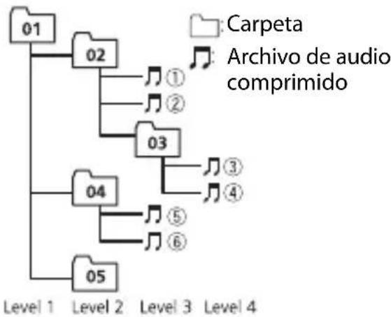 PIONEER FH-S720BT - Secuencia de archivos de audio - 1