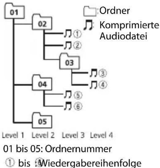 PIONEER MVH-S520BT - Reihenfolge von Audiodateien - 1
